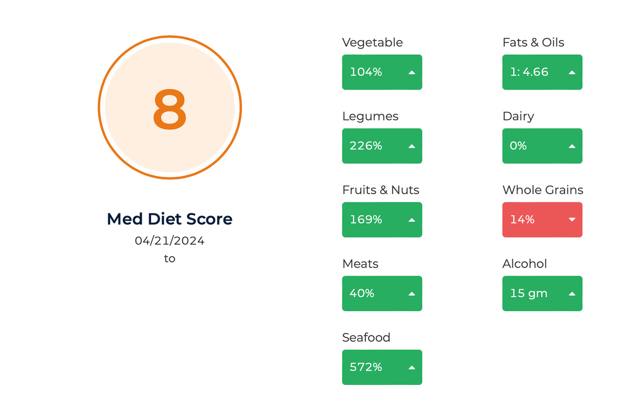 med-diet-score-the-application-mds-culinarymedicine